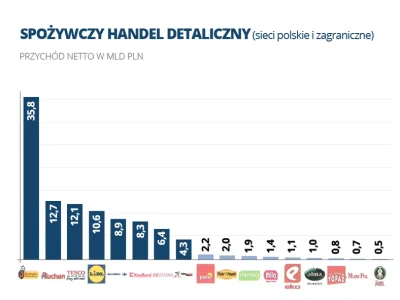 l.....r - > Przypomnę również o pakiecie klimatycznym i planach zmniejszenia emisji C...