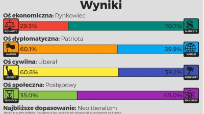 L.....s - @Holiday: ciekawe czy u was w neuropie jest ktokolwiek kto wspiera wolny ry...