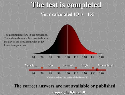 epi - Zrobiłem sobie stary ale jary test na inteligencję: http://iqtest.dk/
Wynik wy...