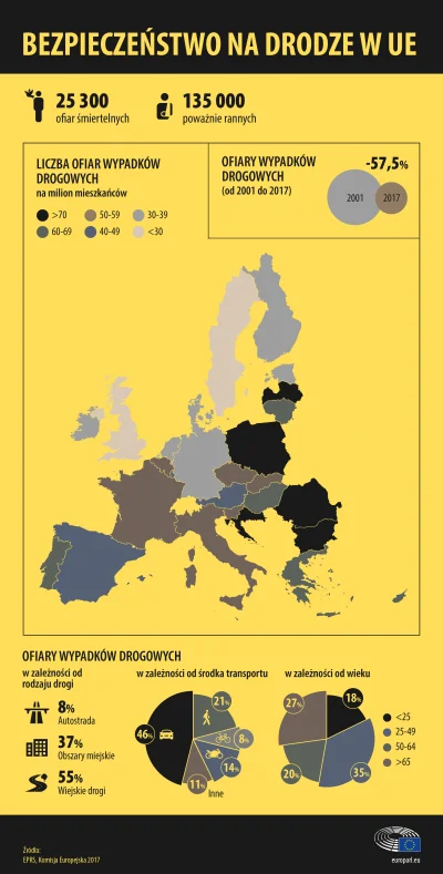 p.....e - > Co to za porównanie na pustej drodze ktoś przycisnął i ma iść na 18dni si...