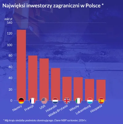 yolantarutowicz - Spokojnie, zanim upadnie Francja, niejeden husarz pikać będzie wiee...