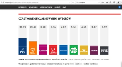 paramyksowiroza - #wybory #polityka