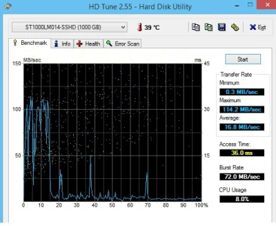 miesiektoja - @bruki323: @schreder: zrobiłem test programem hdtune i jednak coś wykry...