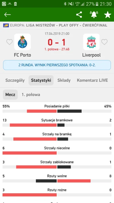 Adrian090298 - Laga na Mane zadziałała
#mecz