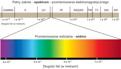 woland666 - #ciekawostki #fizyka #gruparatowaniapoziomu 
Wiecie, że tak na prawdę ko...