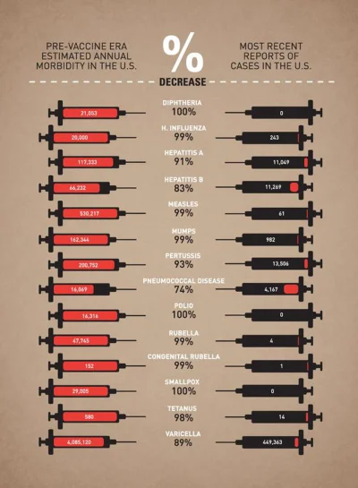 B.....q - Nauka ( ͡° ͜ʖ ͡°)

@mnlf: 
 szczepionka nie gwarantuje w 100% odporności....