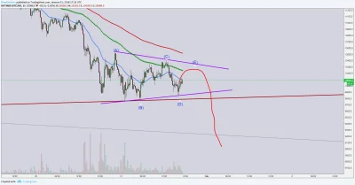 StayOut - Elliot Bearish Continuation Triangle

#isolvedbitcoin #bitcoin #smiesznek...