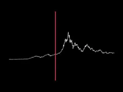 bitcoholic - Cena #bitcoin na przełomie ostatnich lat zamieniona na fale dźwiękowe
#c...