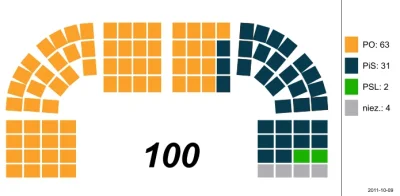 Khosm - W Polsce przecież też mamy JOW'y: przy wyborach do senatu.
Oto jaki dały wyn...