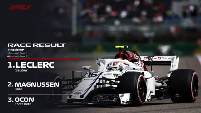 WypadlemZKajaka - Brawa dla Leclerka za zwycięstwo w Formula 1.5

#f1 #f15