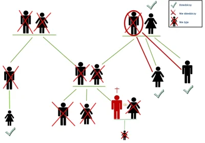 hermetyk - Grafik płakał jak projektował. Tak nieczytelnego diagramu dawno nie widzia...