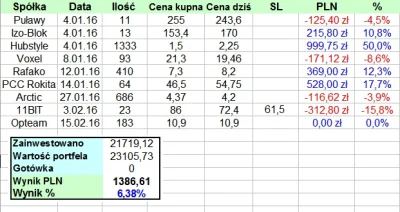 sprzedalemkontoza_dyche - Jako, że marzec się skończył, to mała aktualizacja odnośnie...