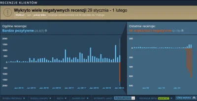 Tarec - Gracze wystawiają negatywne recenzje świetnym Metro 2033 i Metro 2034 za to, ...