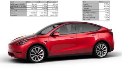 D.....0 - #tesla #modely #samochodyelektryczne 

Tak na szybko oszacowałem ceny w P...