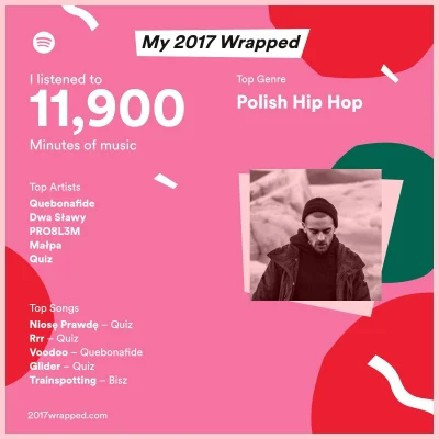 M.....k - Jak można tego gimbonafide słuchać
#2017wrapped #spotify