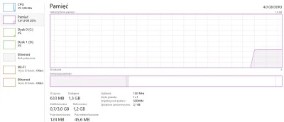 cyberDEV - Dostałem laptop HP z Windows 8.1 32-bit, ale poprzednio zainstalowana była...