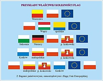 Tylkonoc - https://www.pogotowieflagowe.pl/jakeksponowac_flage.html

I ze zdjęciami...