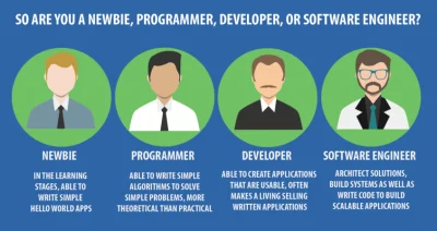 Slmt - Jaka jest różnica pomiędzy PROGRAMMER/DEVELOPER/SOFTWARE ENGINEER?Jest jakaś? ...