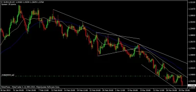 p.....a - Ładnie? Dziś o 8:30 sprzedałem :-)

#forex #euraud