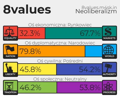 jajak - Jestem za postępem ale tradycja to też ważna sprawa.
#8values