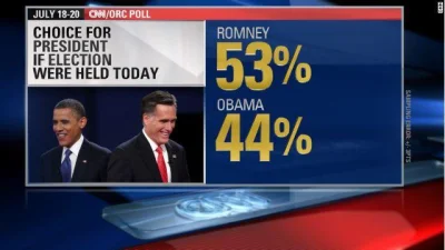 SirBlake - Gdyby dzisiaj doszło do rewanżu w prezydenckim starciu Obama - Romney...

...