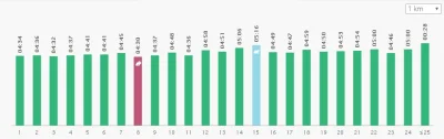 BenzoesanSodu - 416220,91 - 24,58 = 416196,33

Jako, że ostatnio coś u mnie słabiej...