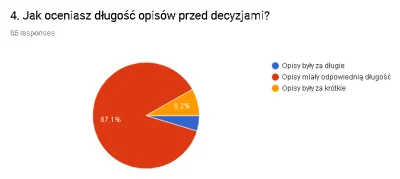 lacuna - Wniosek - z wyjątkiem wprowadzenia opisy pozostają tej samej długości (2-5 a...