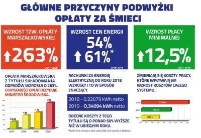 L.....m - @patriota-gospodarczy: Cała polska tak ma. 

Rząd podniósł podatki przeka...