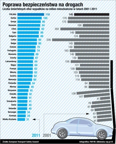 deskjetodhp - Wypadki śmiertelne w Europie w 2011 (po lewej) i 2001r.