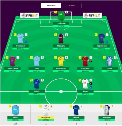 T0my - Panie Kane, wierzę w Pana!
#fpl