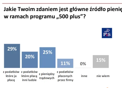 d.....e - > "dali" bo kurła mają swoje pieniądze przecież.Wyjeli ze swojej kieszeni i...