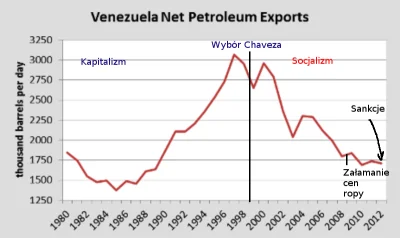 Zuben - > dowalił Wenezueli sankcje

@ZapomnialWieprzJakProsiakiemByl: To raczej ne...