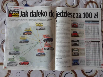 pogop - Czytam sobie w najnowszym Motorze artykuł "Jak daleko zajedziesz za 100 zł" M...