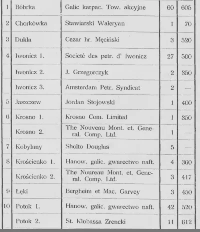 cyberspace - Lista przedsiębiorstw produkujących ropę ( 1 strona ) 

William Henry ...
