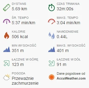 czterdziesciicztery - 190424.25 - 5.69 = 190418.56

Mój 7 bieg dla #sztafeta 
Jako...