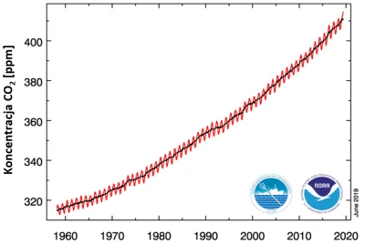 MalyBiolog - Rekordy. Rekordy. Rekordy. Stan klimatu na wykresach. >>> ZNALEZISKO

...