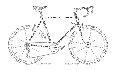 dyeprogr - @spunky: 
 Nasrają tych napisów na rowerach 

Niektóre tę grafikę przypo...