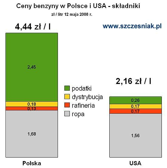 Crash test nowego auta z autem 20-letnim - Wykop.pl