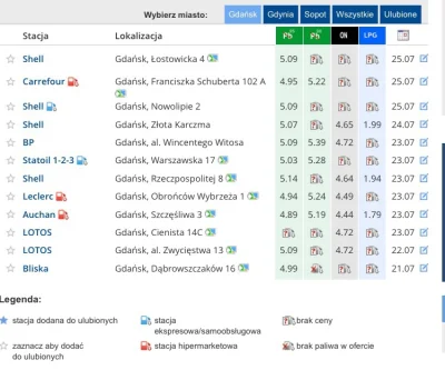 StretchyFrog - @Wafel1986: no jest taniej, ale zwykle o max 20gr a nie 50