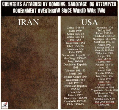 MindMiner - I kto tu jest terrorystą? Hmm...
#iran #usa