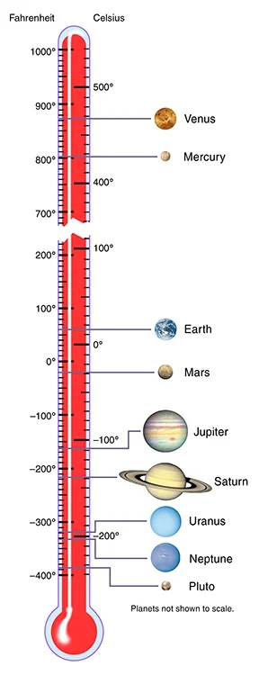 O.....Y - Temperatura na powierzchni poszczególnych planet układu solarnego 

#kosm...