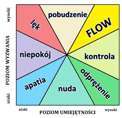 grabarzchaosu_pl - #flow