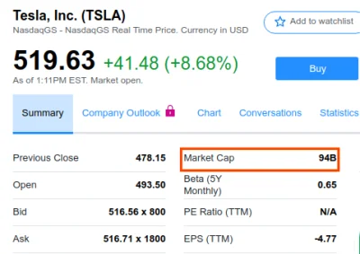 anonimowy_programista - Jeszcze jakoś 4,1% brakuje akcjom tesli i Elon będzie obchodz...