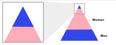 ramzes8811 - APEX FALLACY

APEX FALLACY (Błąd szczytowy) sugeruje, że mężczyźni zna...