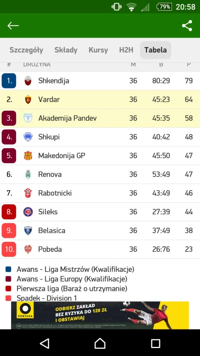 boroniowy - Dlaczego Vardar nie zagra w kwalifikacjach do le? #mecz