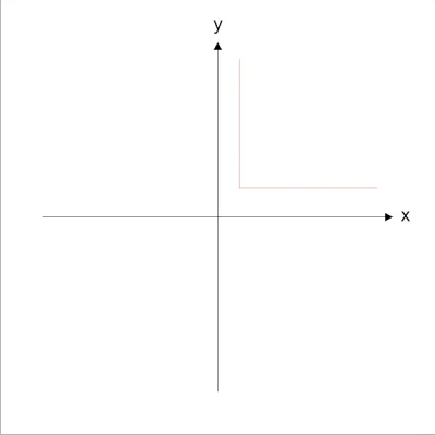 wykopekzprzymusu - pytanie do mirków z #matematyka - to co na rysunku to krzywa czy ł...