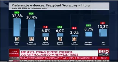 retall - @Hoezzehst: A w Warszawie rządzi Jaki.