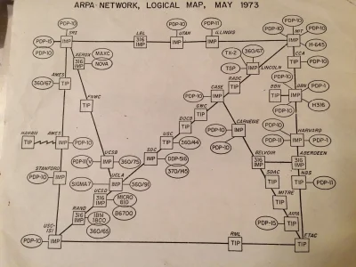 Mesk - Mapa całego internetu w roku 1973 
#ciekawostki #historia #informatyka #humor...