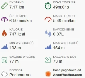 Musik90 - 248 863,42 - 7,17 = 248 856,25

Tempo spokojne, ~6,50 min 
#sztafeta