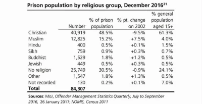 g.....3 - Zaraz ktoś napisze, że Polacy też popełniają przestępstwa - to prawda ale z...